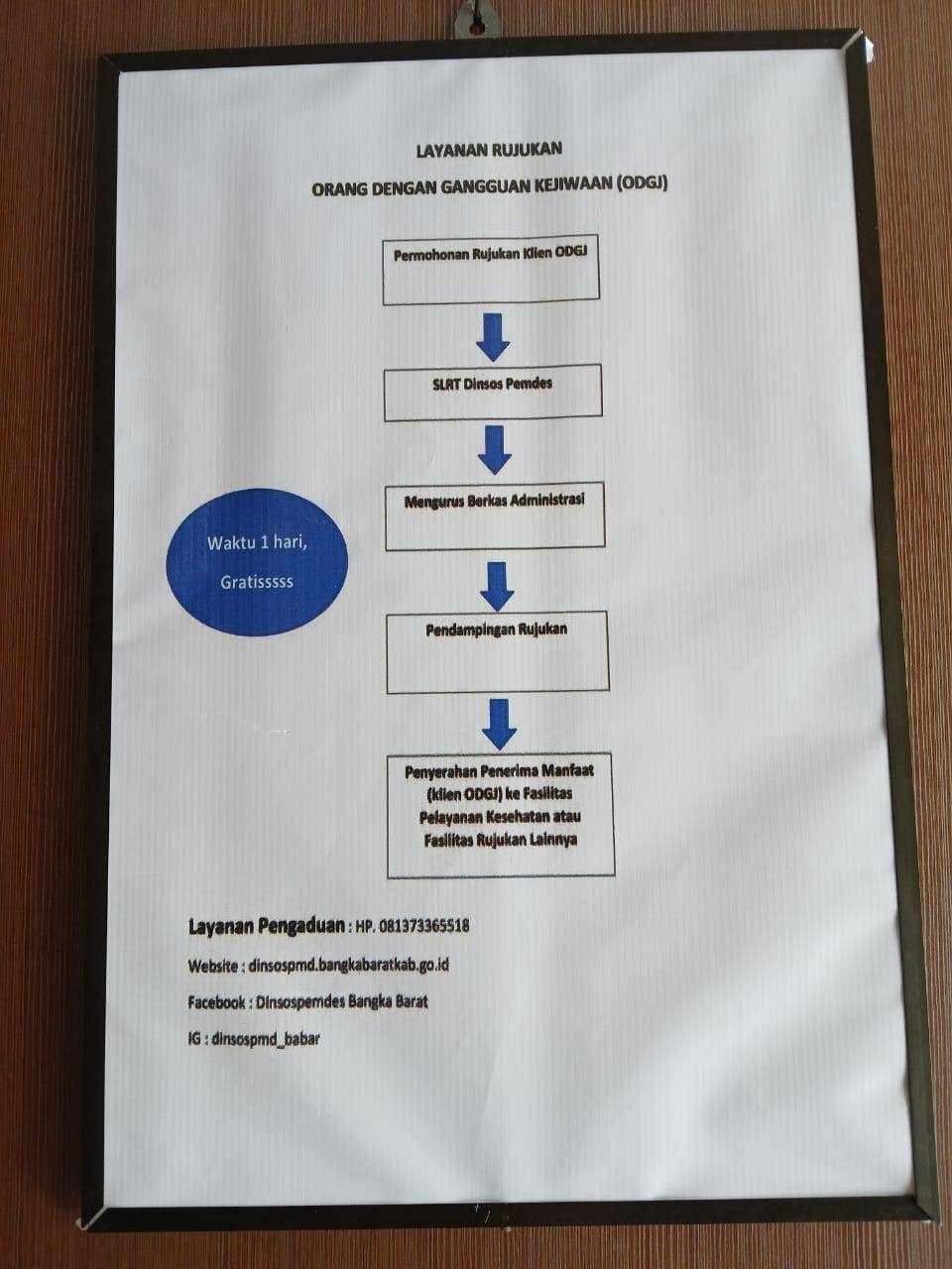 Info Grafis