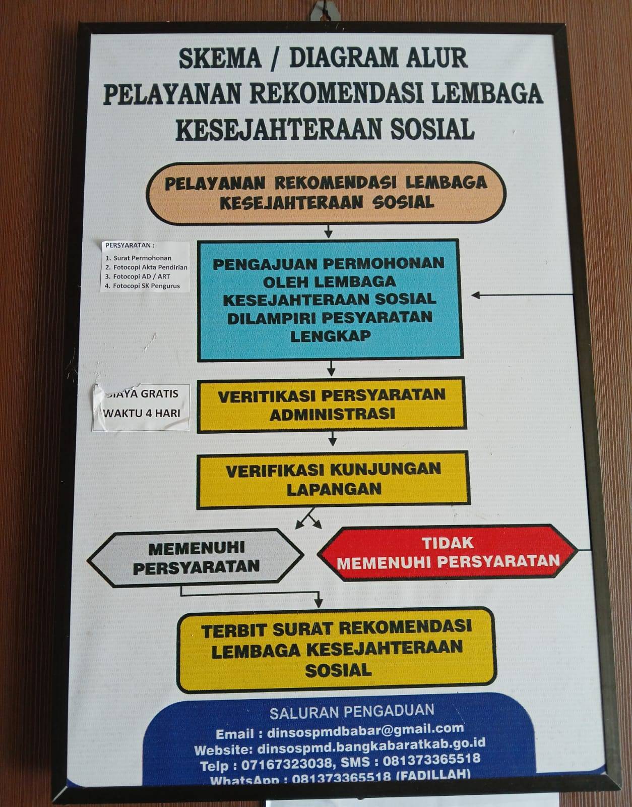 Info Grafis