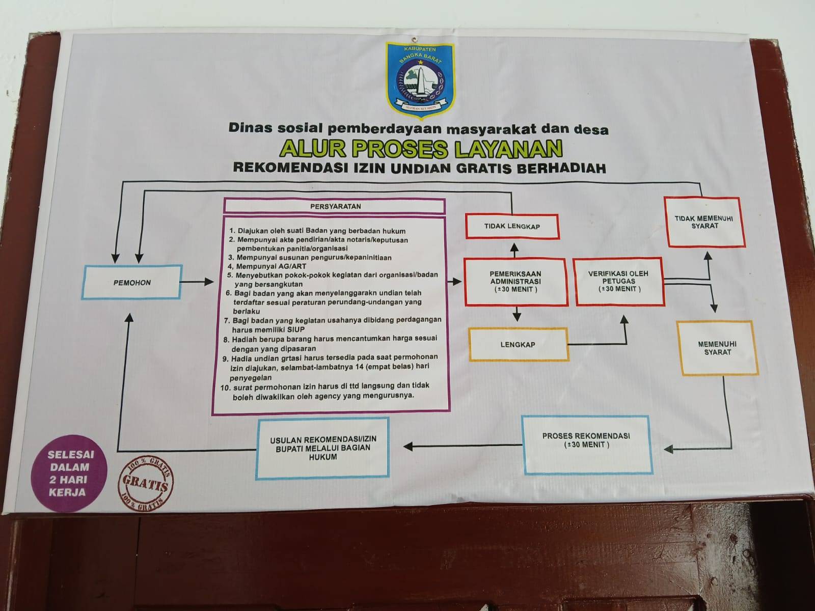 Info Grafis
