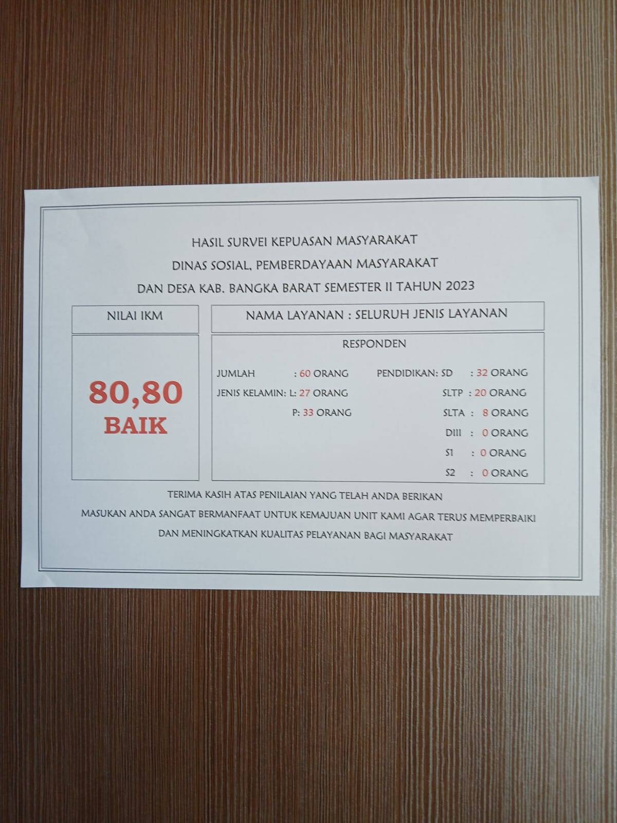 Info Grafis